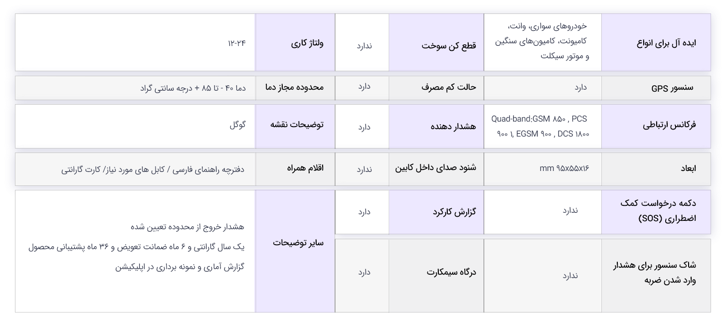 ir100_table