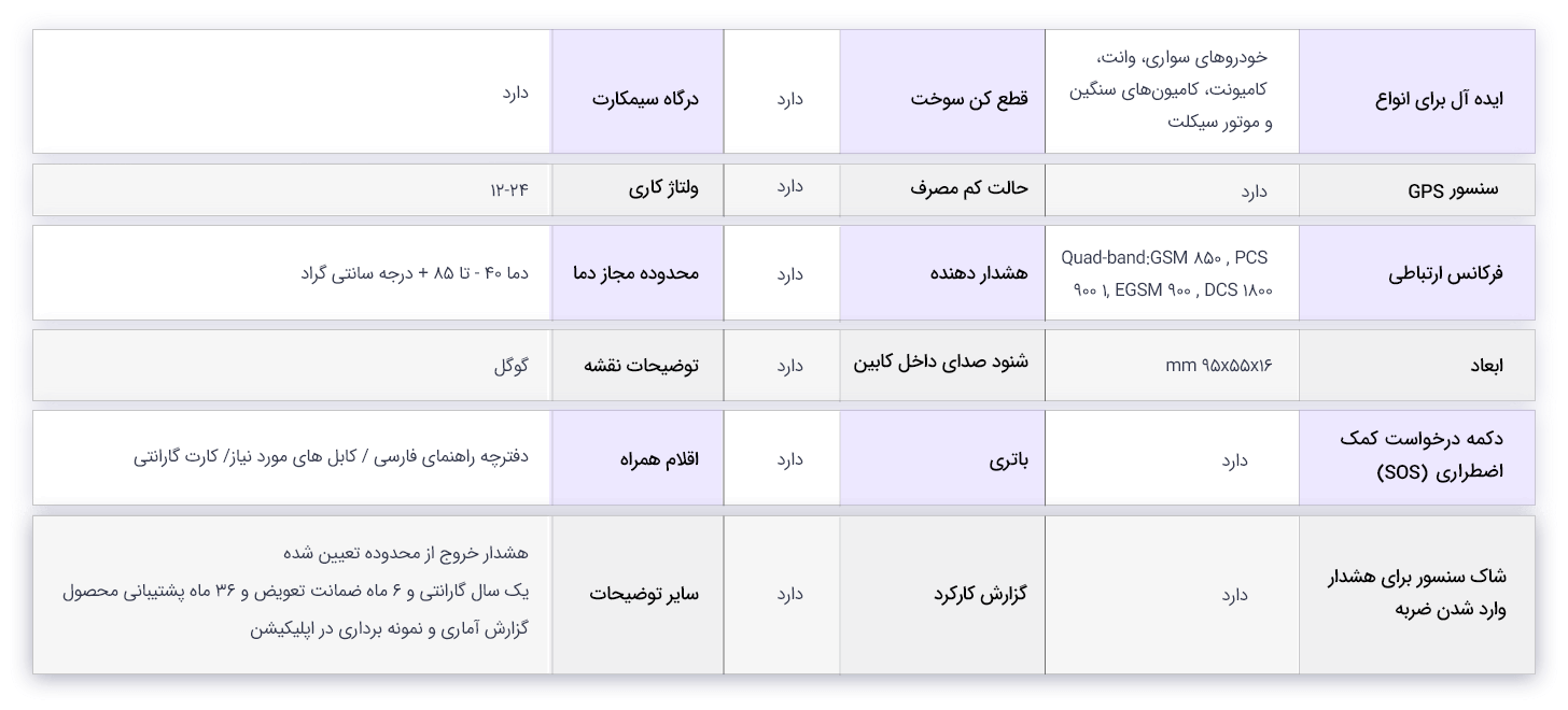 table_cm200